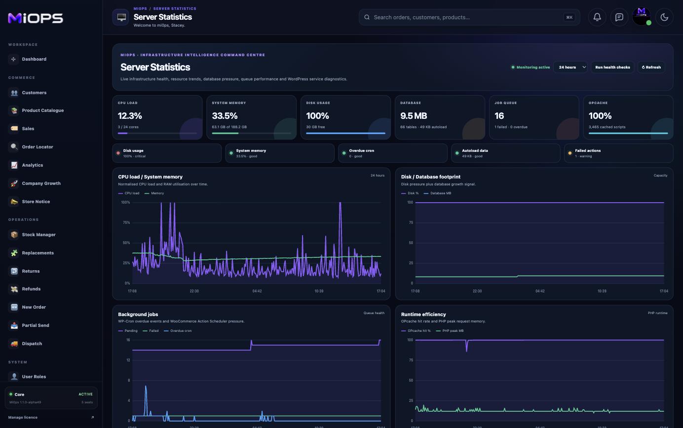 Server Statistics