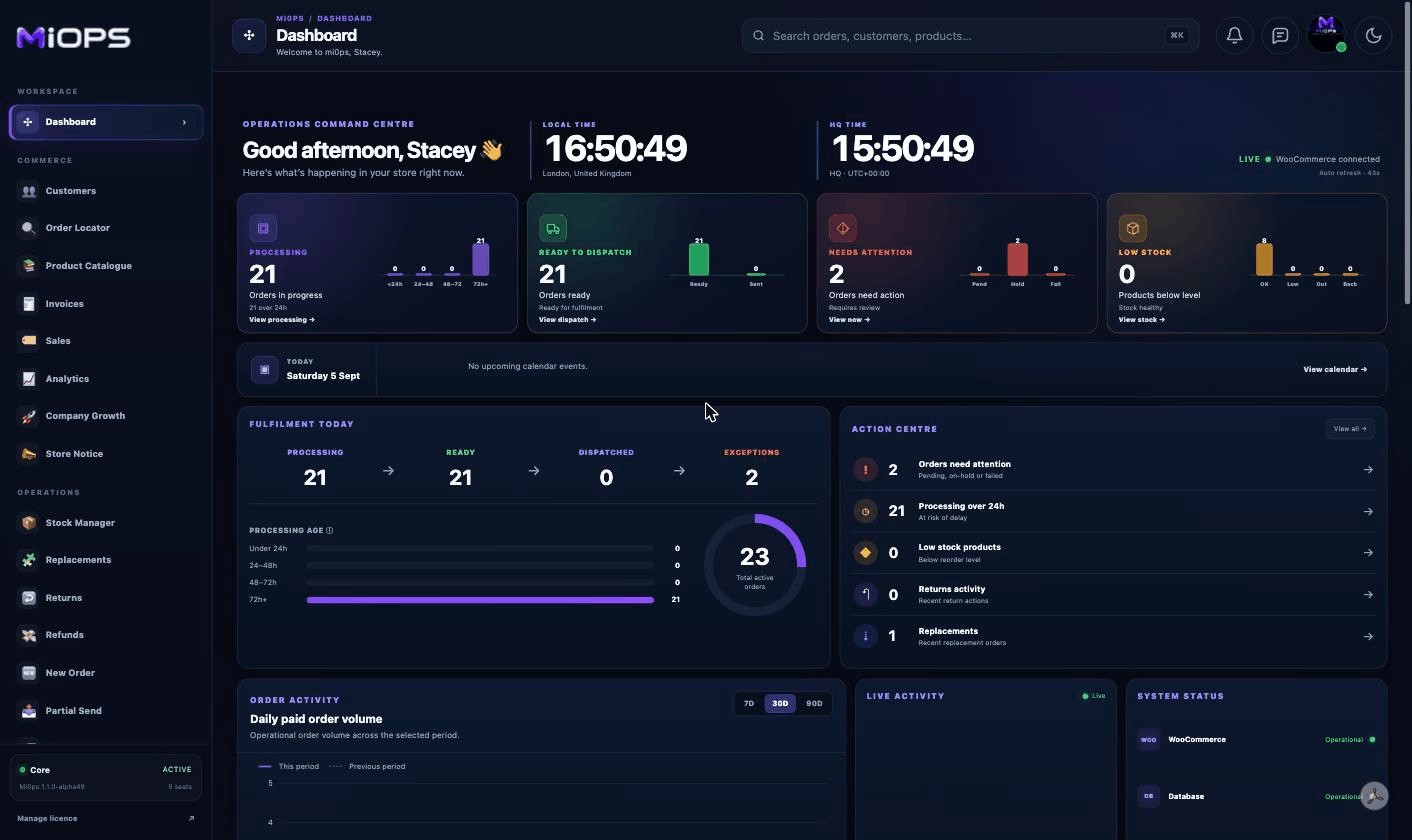 Mi0ps dashboard